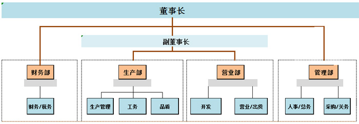 组织架构图 副本.jpg