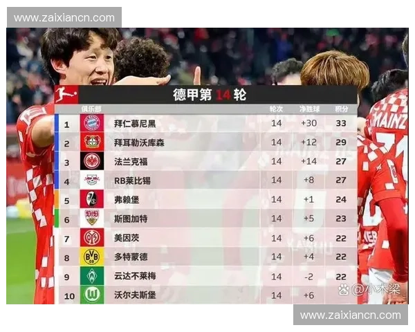 全球最强足球联赛排名揭晓 五大联赛竞争激烈 谁能笑到最后